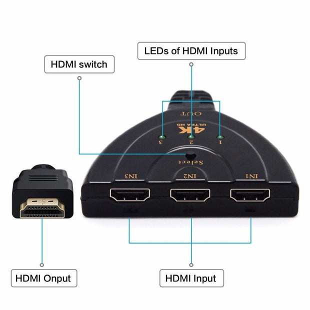 3 Port 4K HDMI 2.0 Cable Auto Splitter Switcher 3x1 Adapter HUB 3D 3 To 4K 2K 3D Mini 3 Port HDMI-compatible - TRADINGSUSABlack3 Port 4K HDMI 2.0 Cable Auto Splitter Switcher 3x1 Adapter HUB 3D 3 To 4K 2K 3D Mini 3 Port HDMI-compatibleTRADINGSUSA